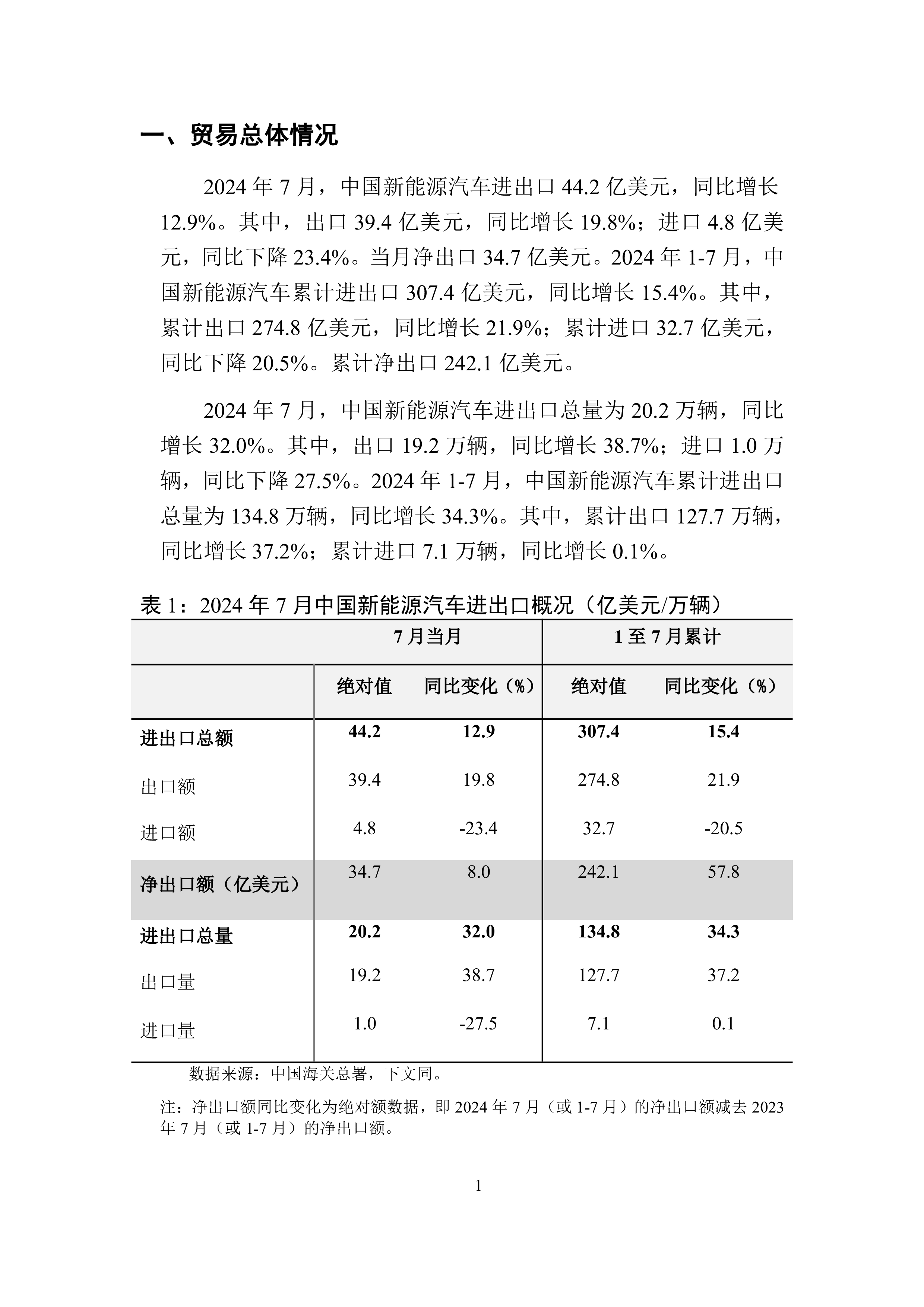 UIBE数字经济实验室中国新能源汽车贸易月度监测报告2024年1-7月10页